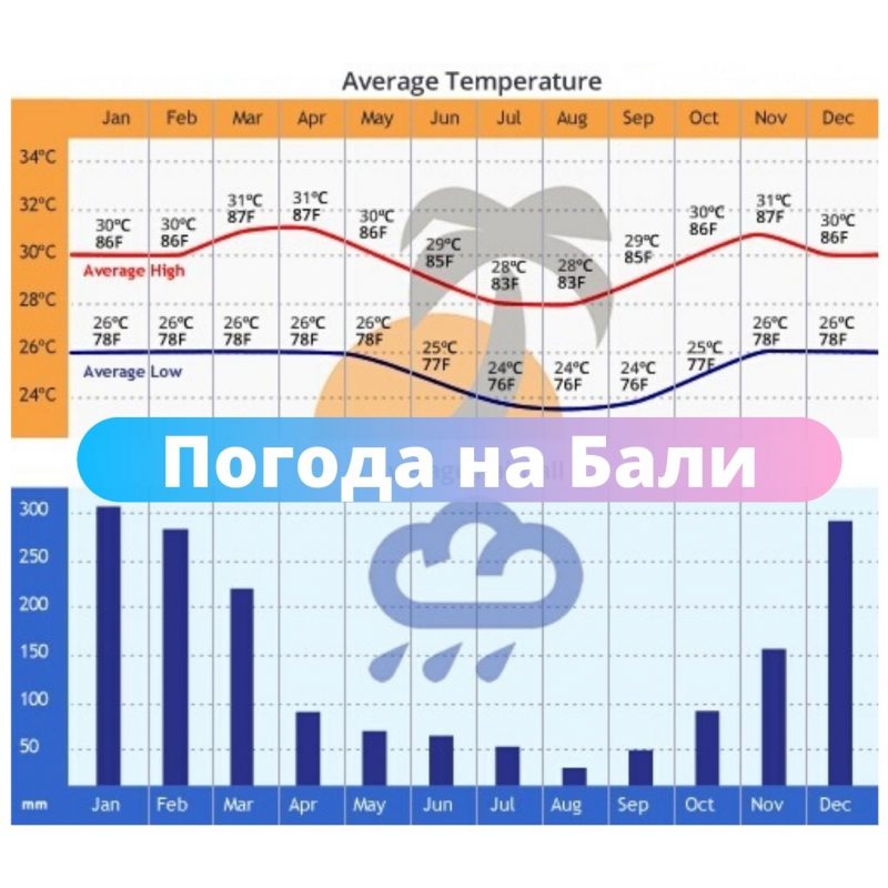 Погода на Бали (3)